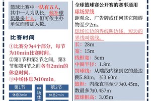  如何在篮球训练中引入积分赛制以激励球员？